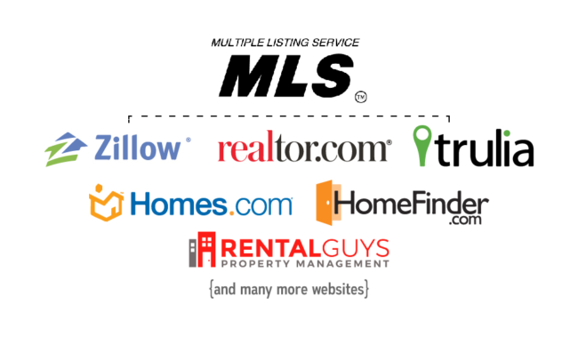 Flat Fee MLS Listing Infographic